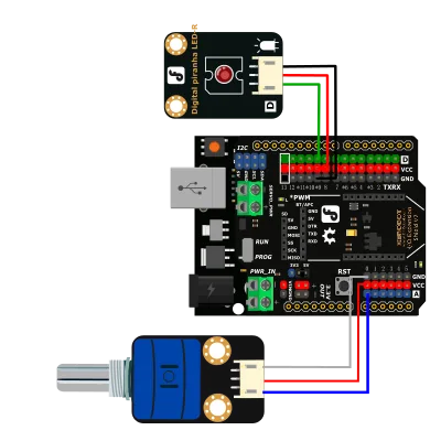 Broad platform compatibility