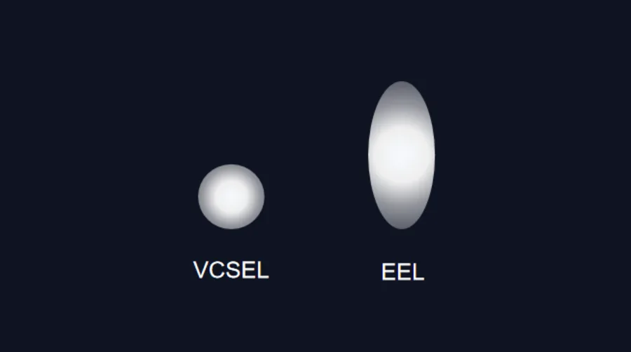 Focused VCSEL laser emission