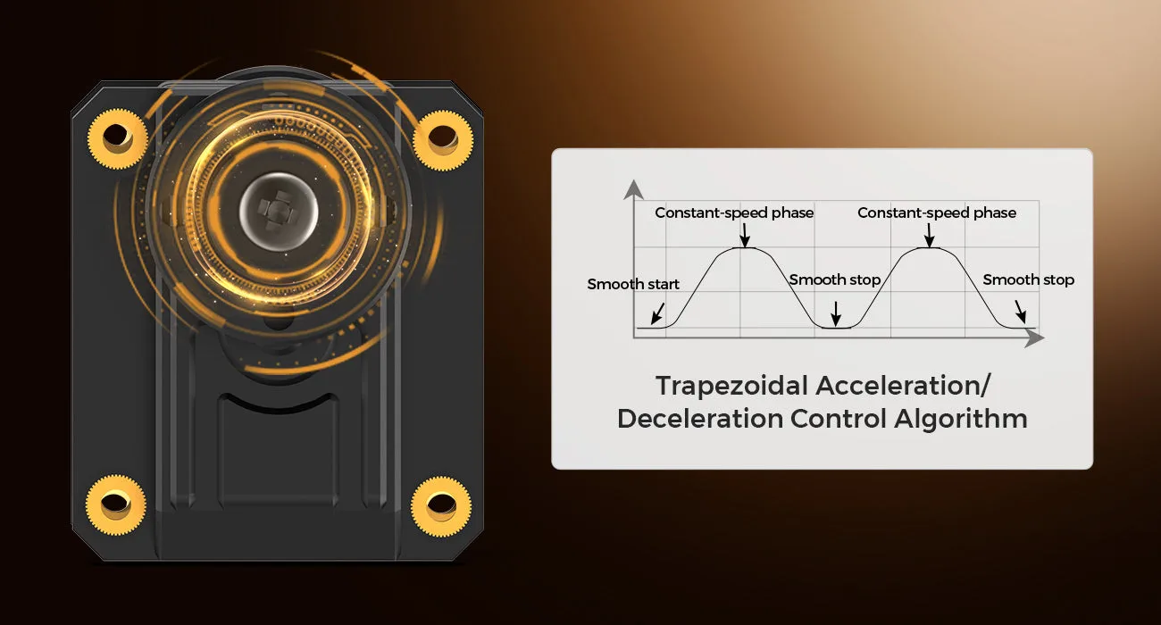Smooth trapezoidal motion control