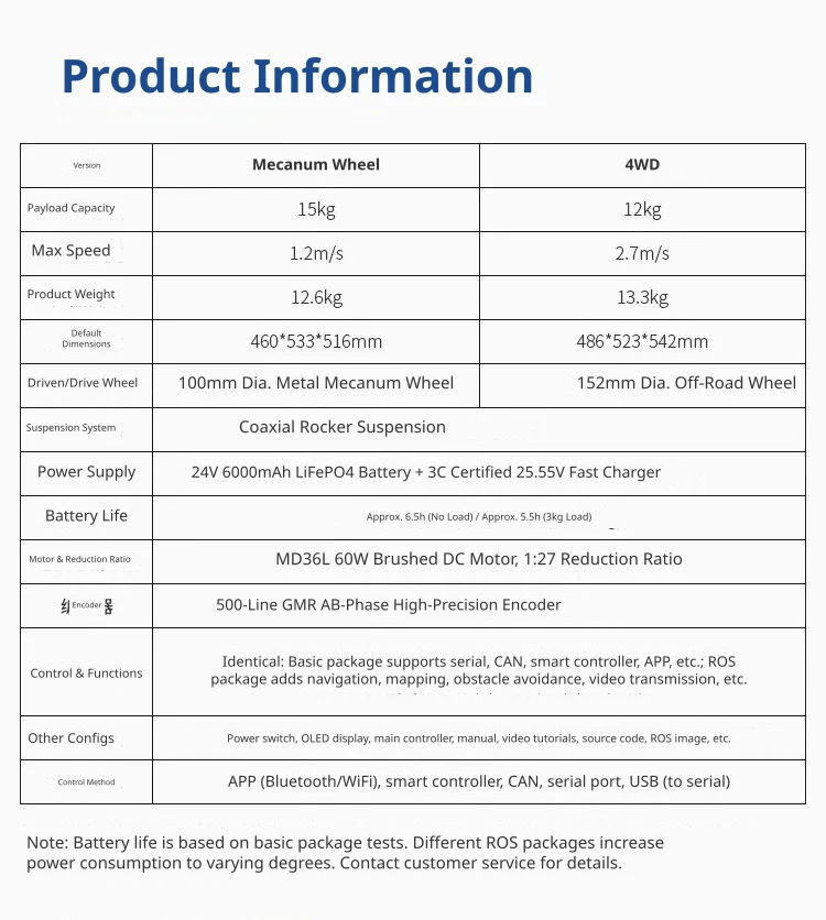 Comprehensive technical specifications