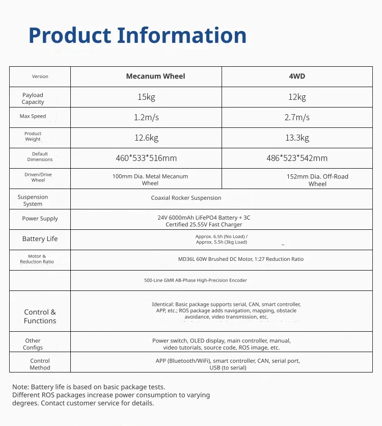 Comprehensive technical specifications