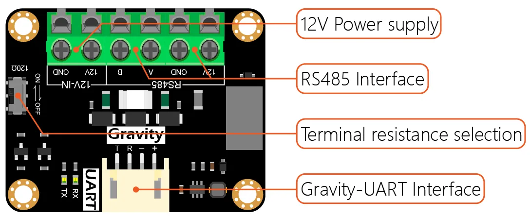 Board overview and power output