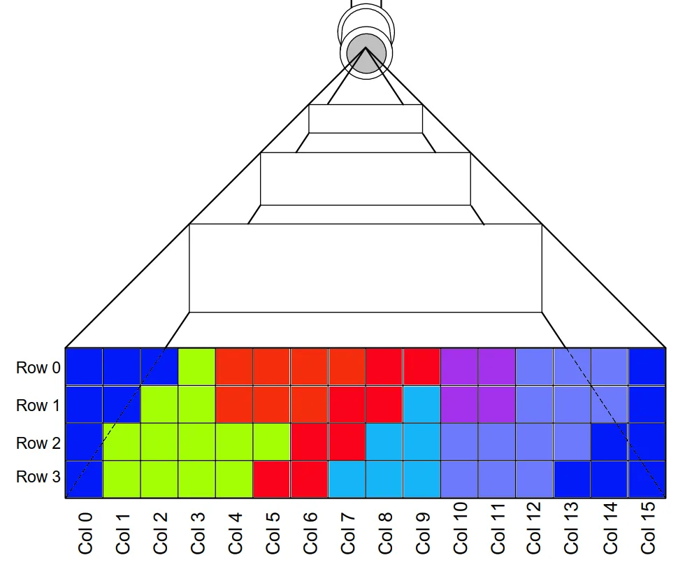 16x4 infrared thermal array