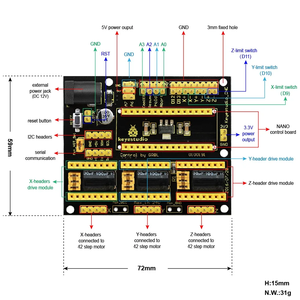 Adjustable microstepping modes
