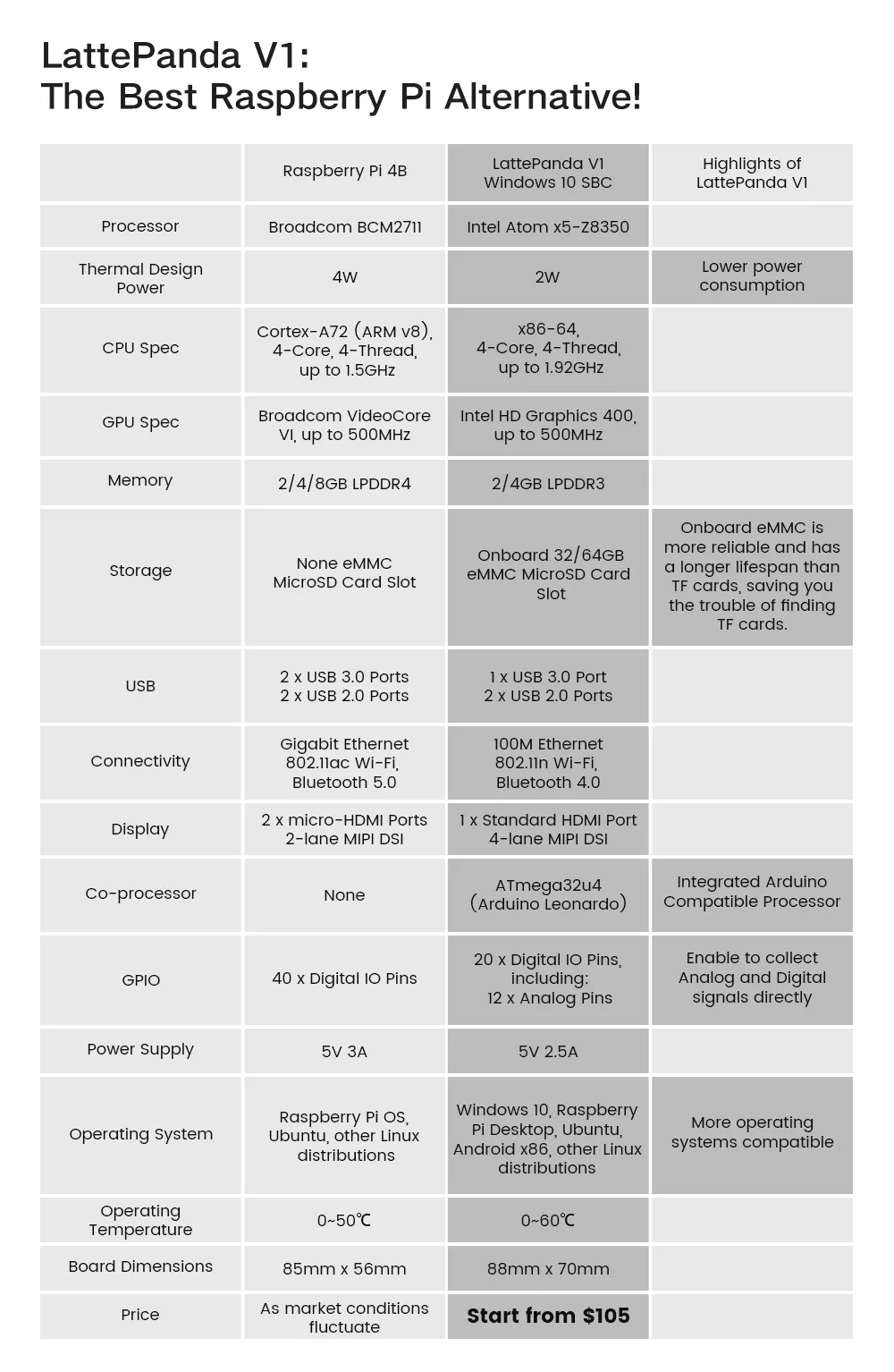 Versatile connectivity and display outputs