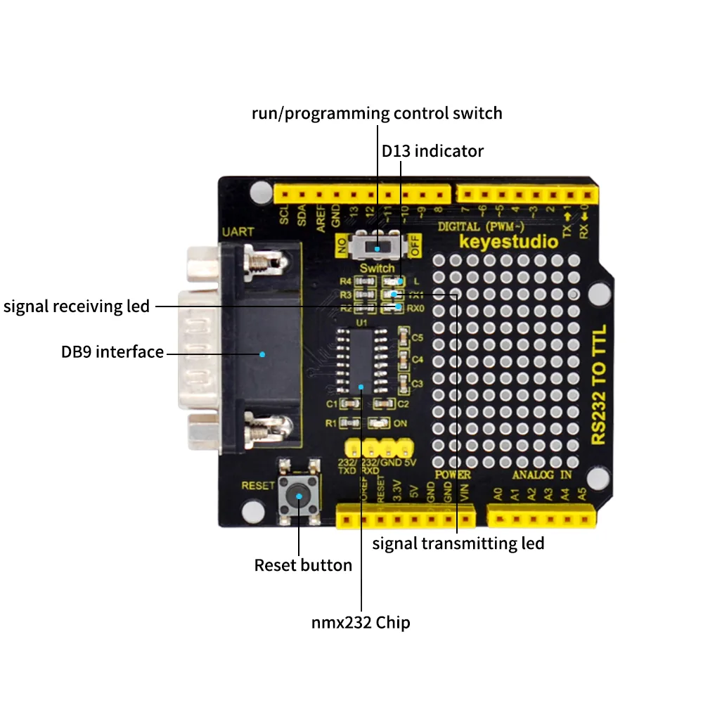 Compact and compliant design