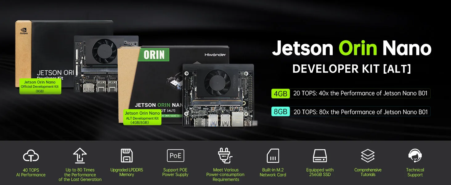 High-performance AI development kit