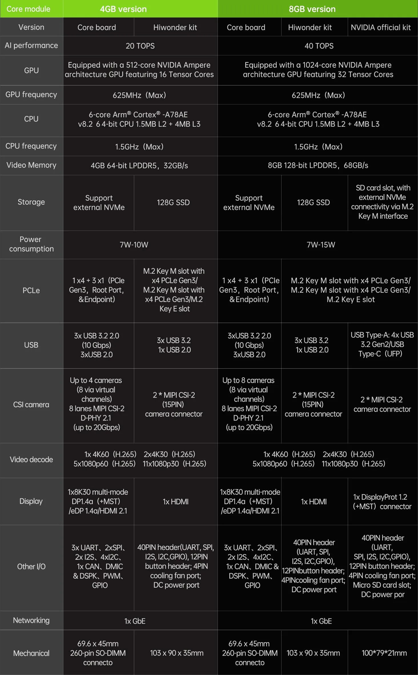 Modern Ubuntu system image