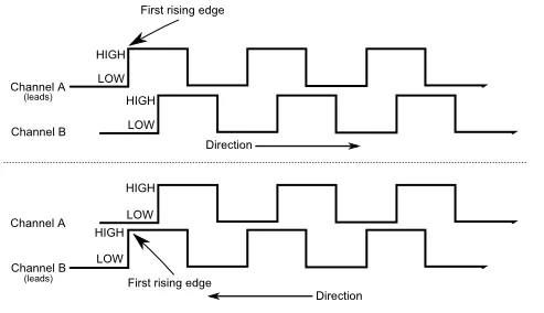 NPN open collector interface