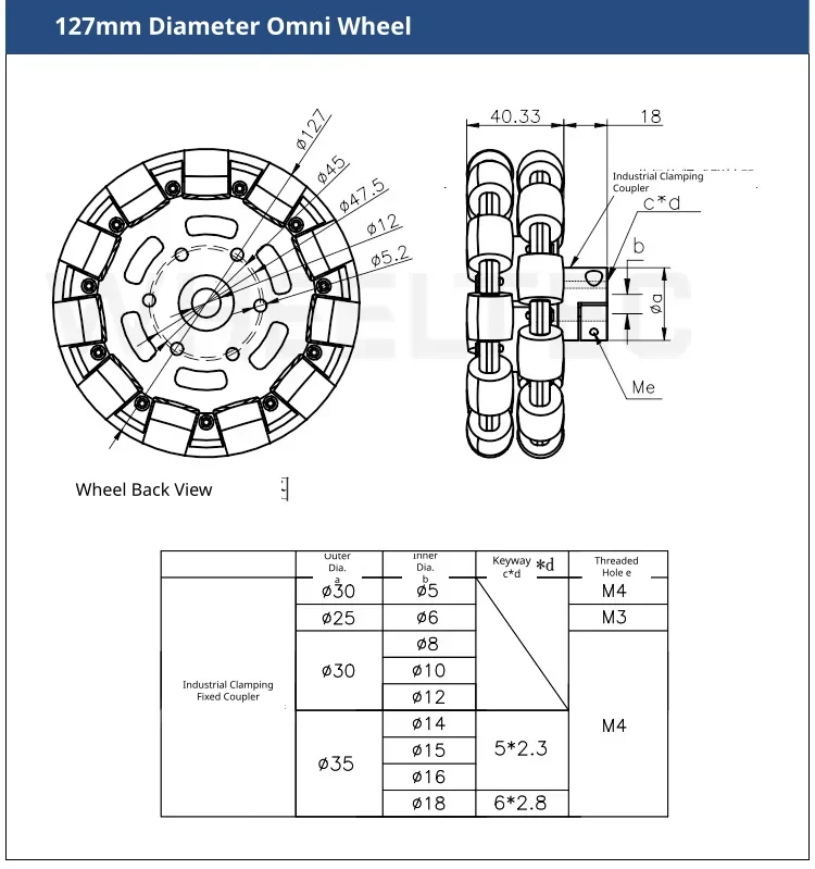 Mid-range heavy duty option