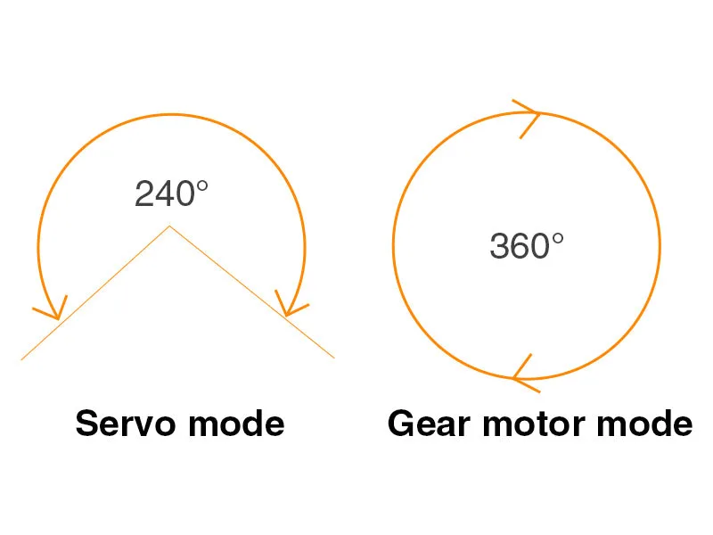 Dual operation modes