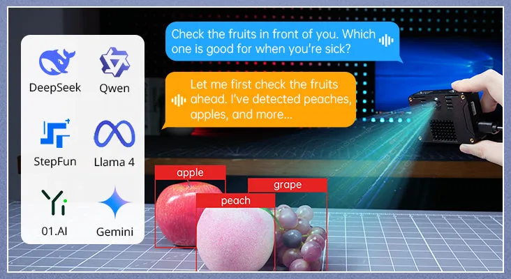 Multimodal large language model integration