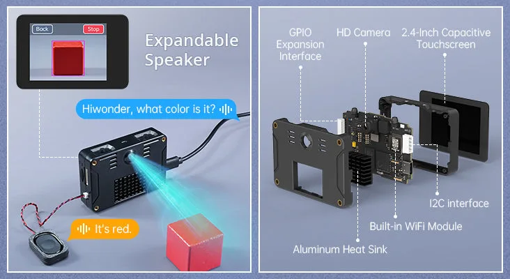 Versatile hardware expansion