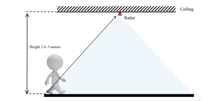FMCW presence and distance tracking