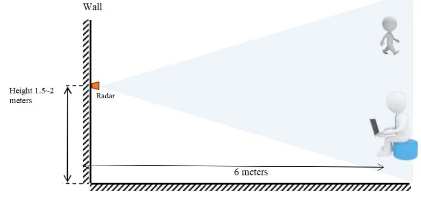 Enclosure penetration and environmental immunity