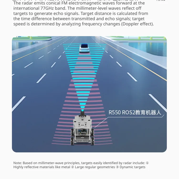 Advanced frequency modulated technology
