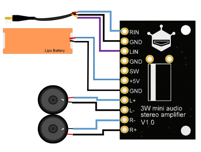 Straightforward wiring interface