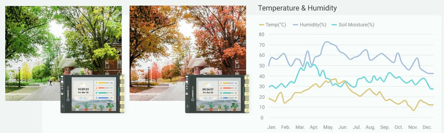 Onboard sensors and wireless IoT