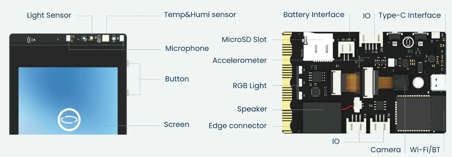 Versatile I/O and expansion ports