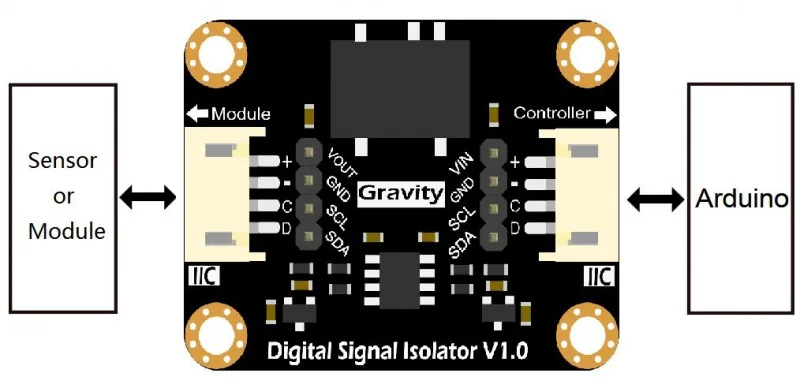 Plug-and-play Gravity connection