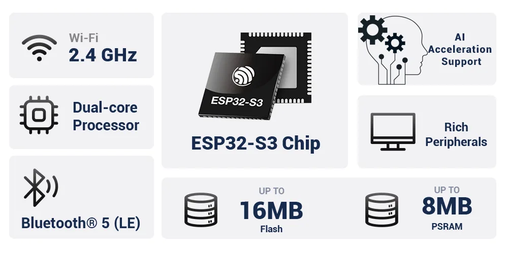 High-performance ESP32-S3 processing