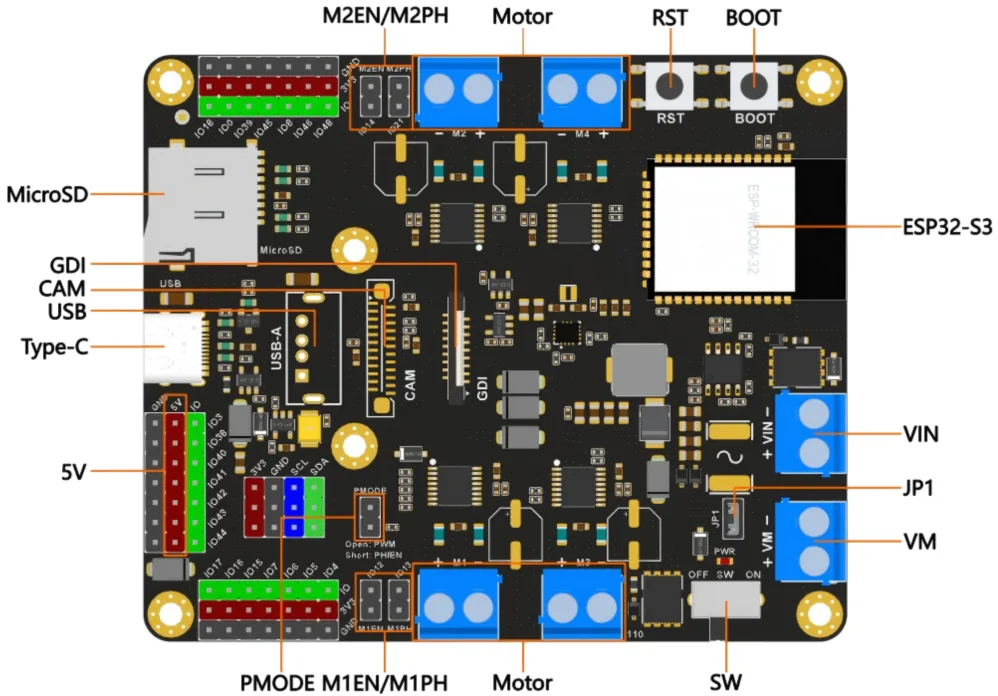 Extensive peripheral and sensor expansion