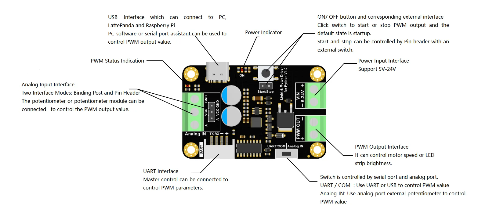Board layout and connections