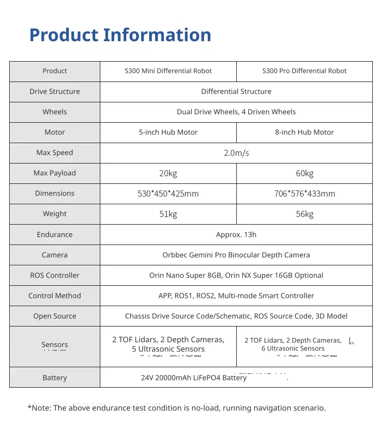 Industrial-grade specifications