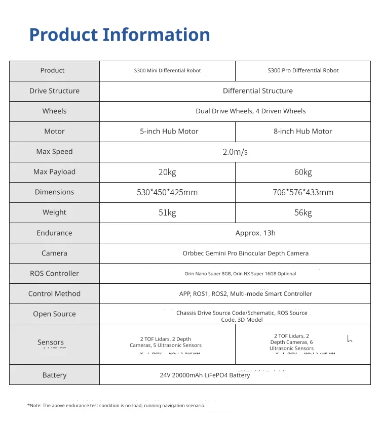 Industrial-grade specifications