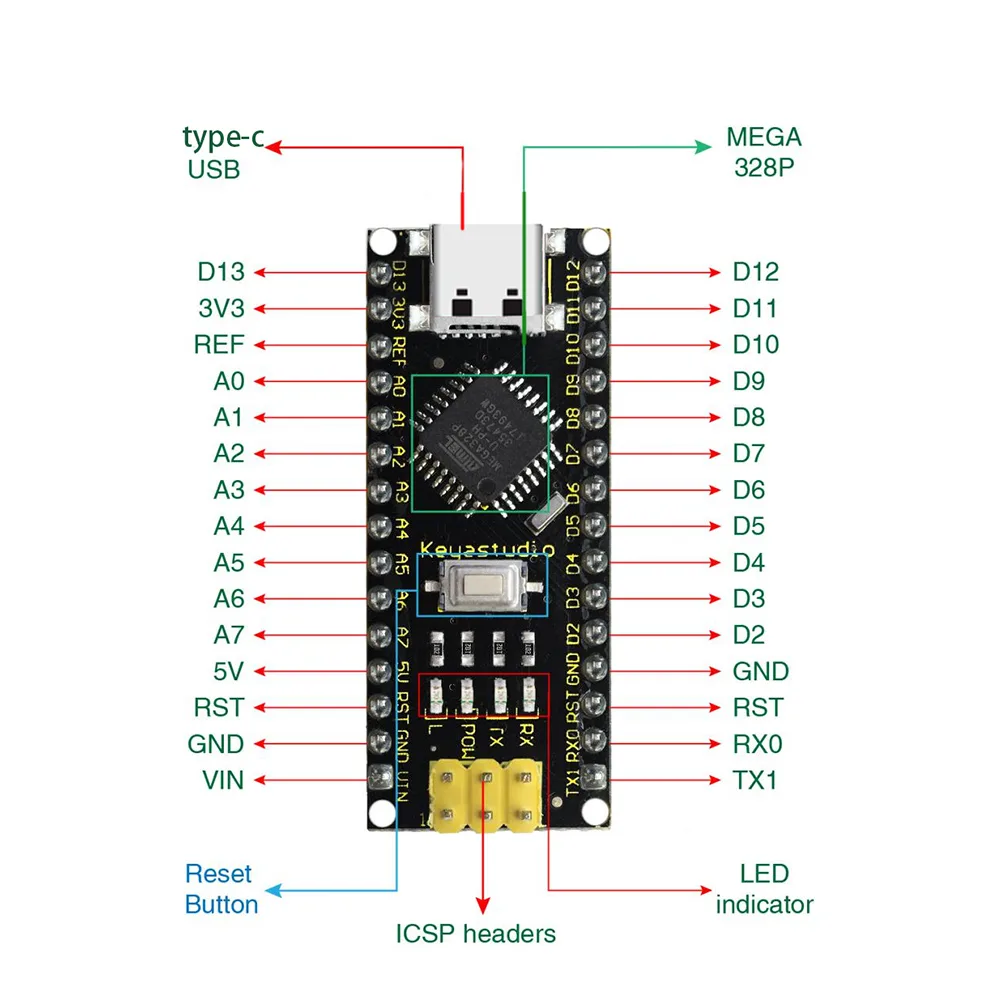 Versatile digital and analog I/O