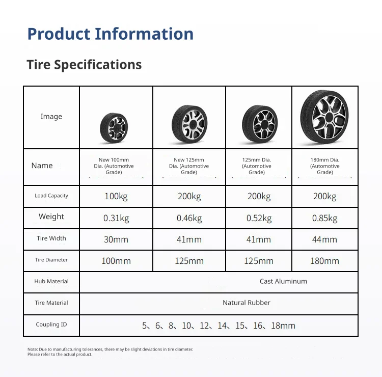 Versatile load and size options
