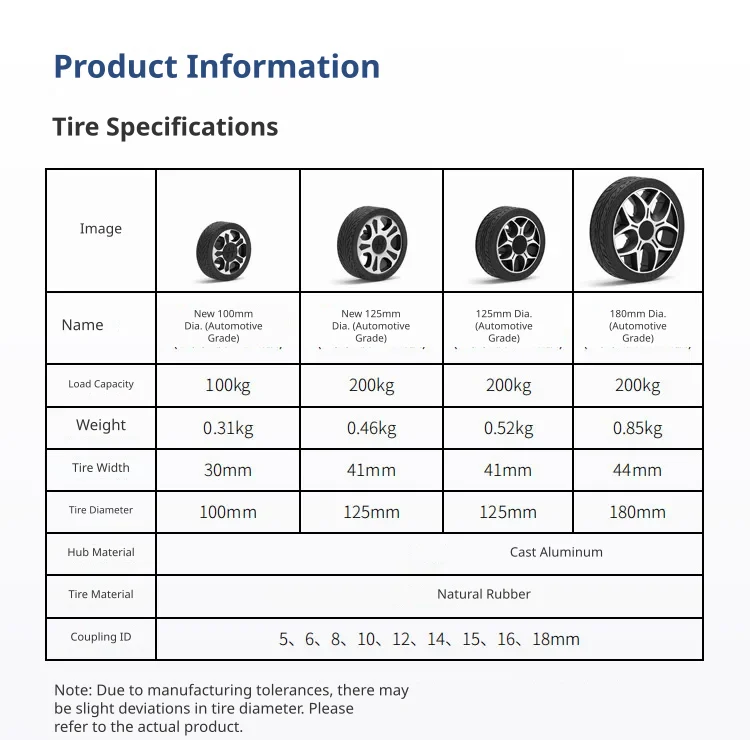 Versatile load and size options