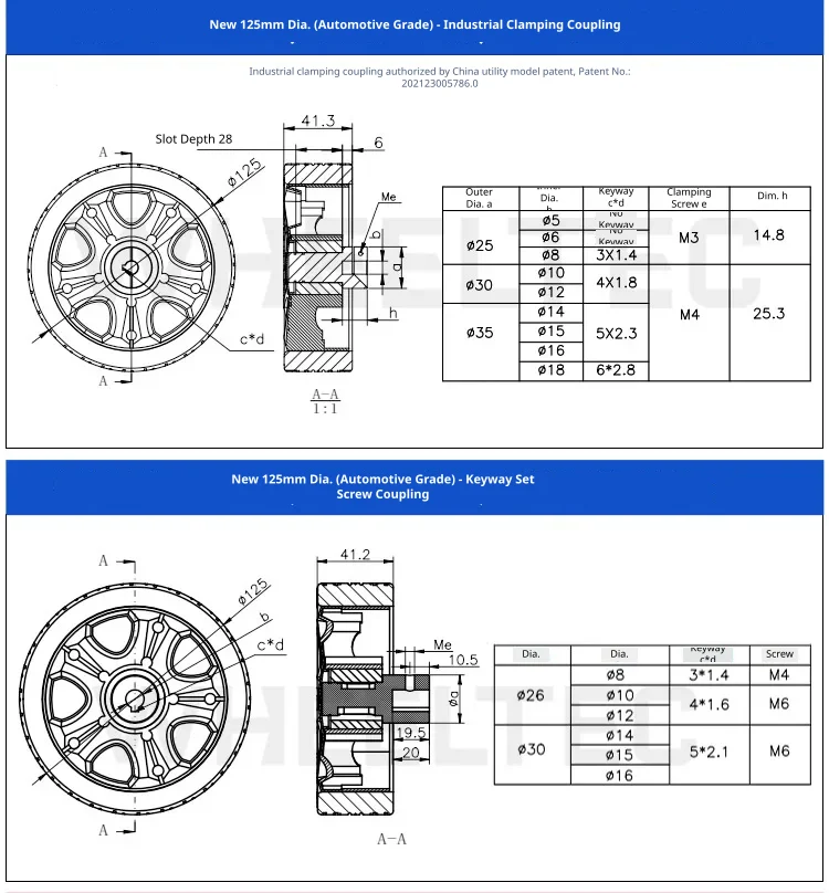 New 125mm wheel specifications