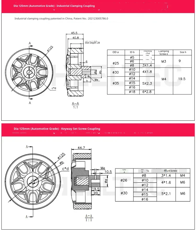 Standard 125mm wheel dimensions