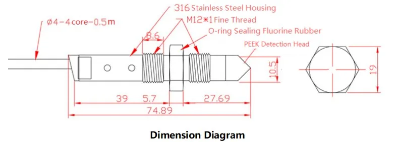 Operating limits and included accessories