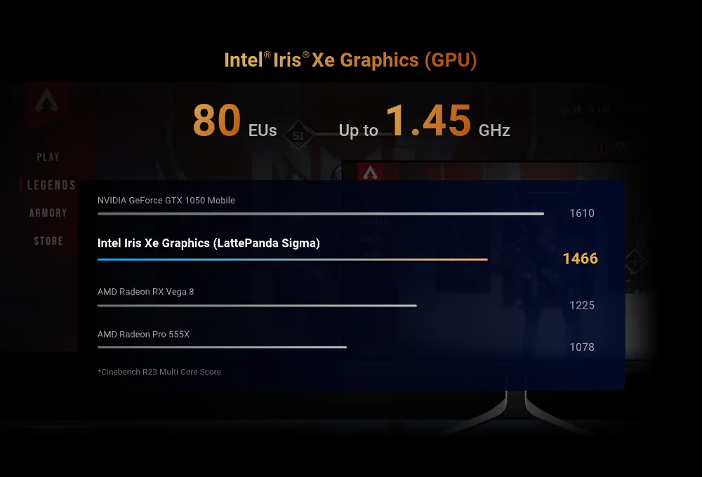 Integrated Intel Iris Xe graphics