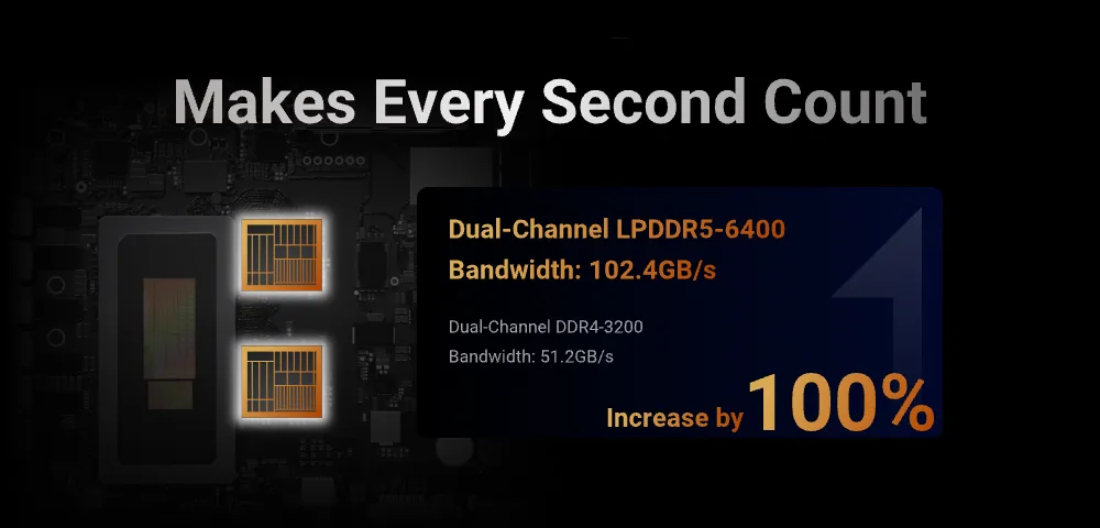 High-bandwidth LPDDR5 memory