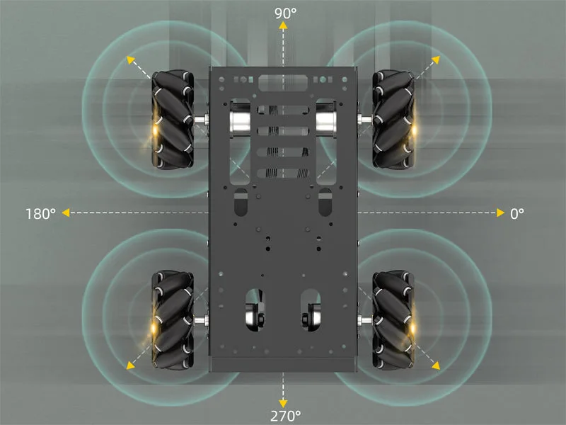 Omni-directional mecanum wheels