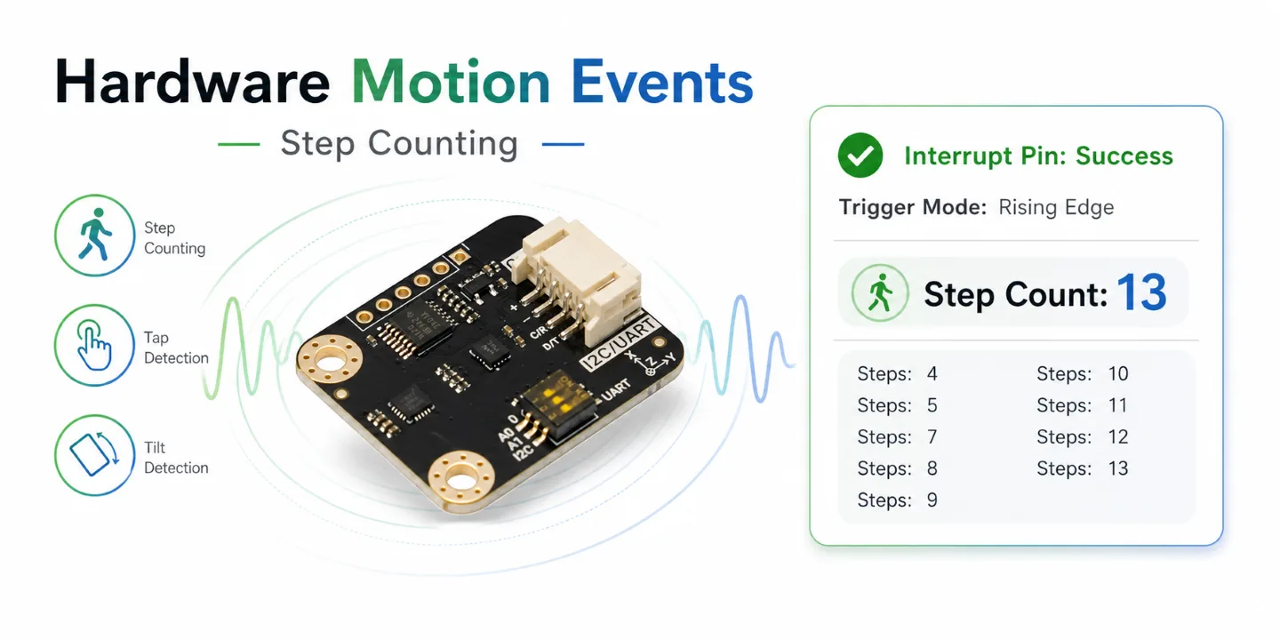 Hardware-level motion and gesture detection