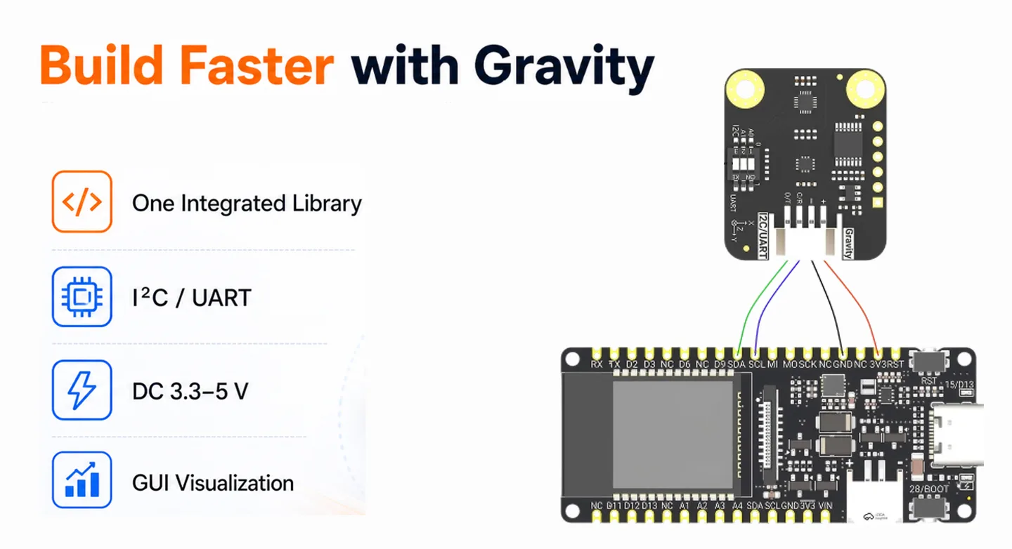 Plug-and-play Gravity interface and GUI