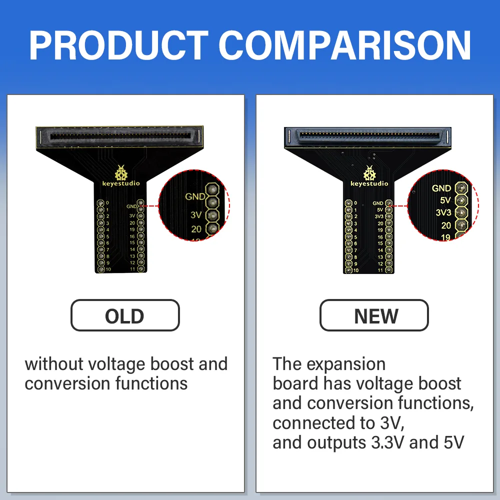 Breadboard compatible design