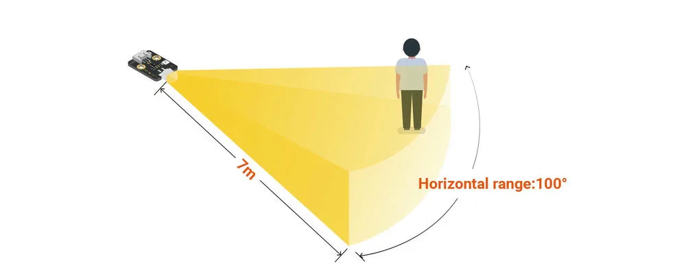 Wide-angle infrared detection