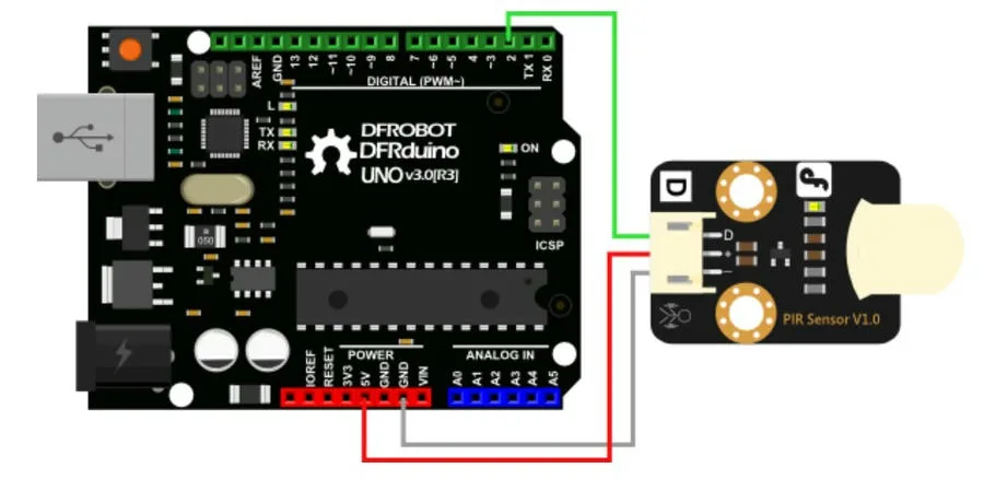 Plug-and-play Gravity interface