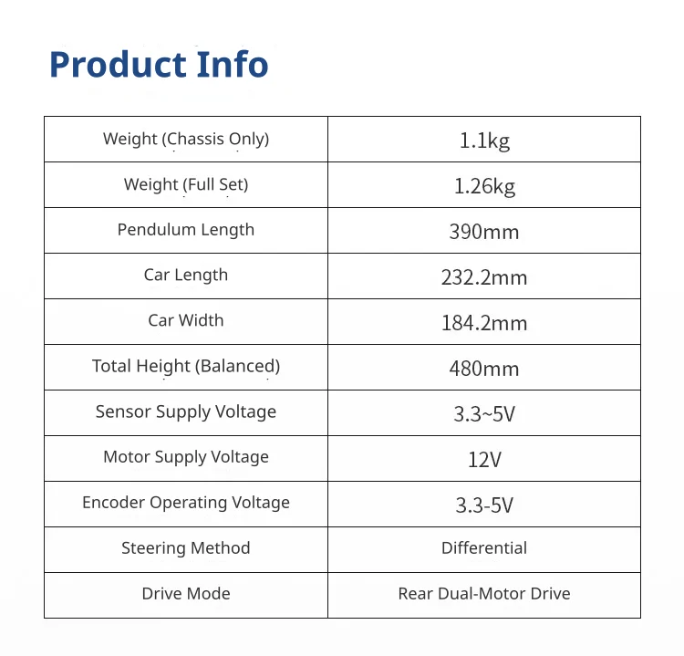 Detailed physical and electrical specifications