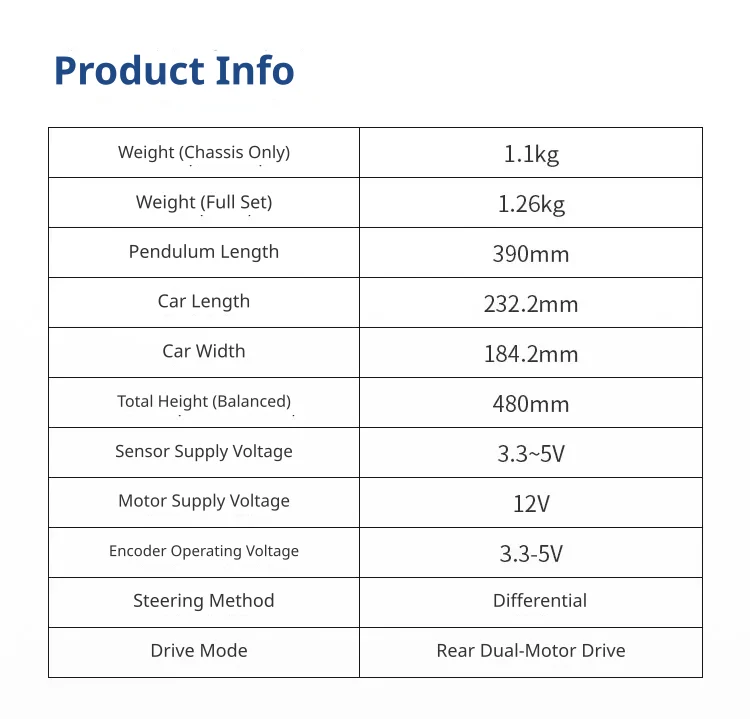 Detailed physical and electrical specifications