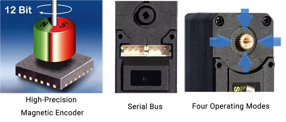 Four versatile operating modes