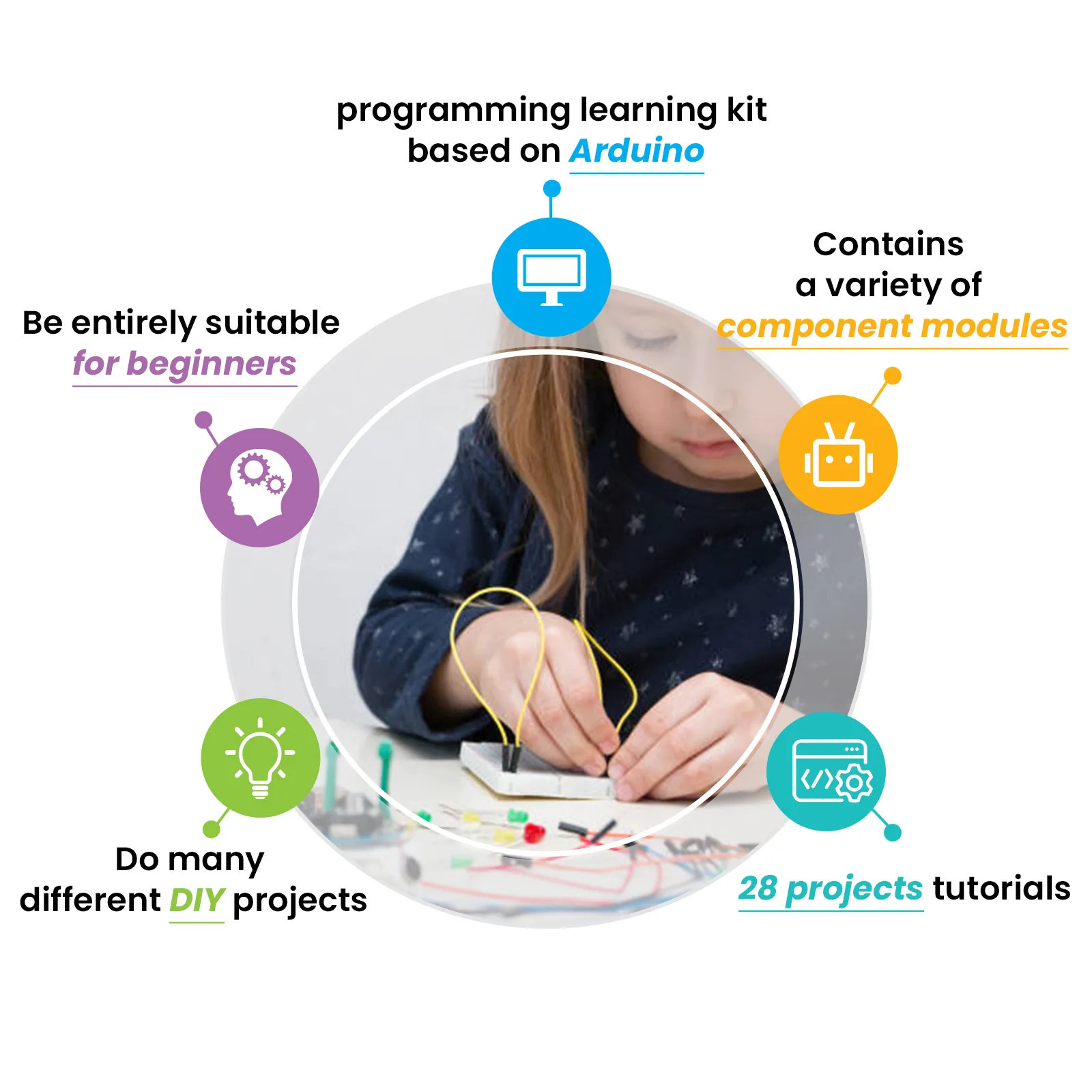 Multidisciplinary STEM education