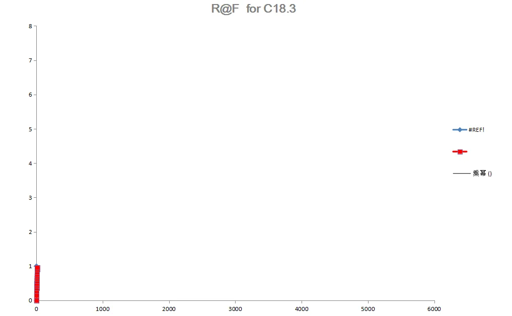 Thin and compact dimensions