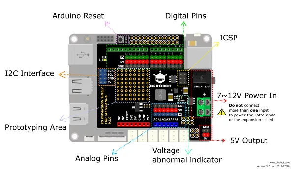 Standardised Gravity pinout breakout