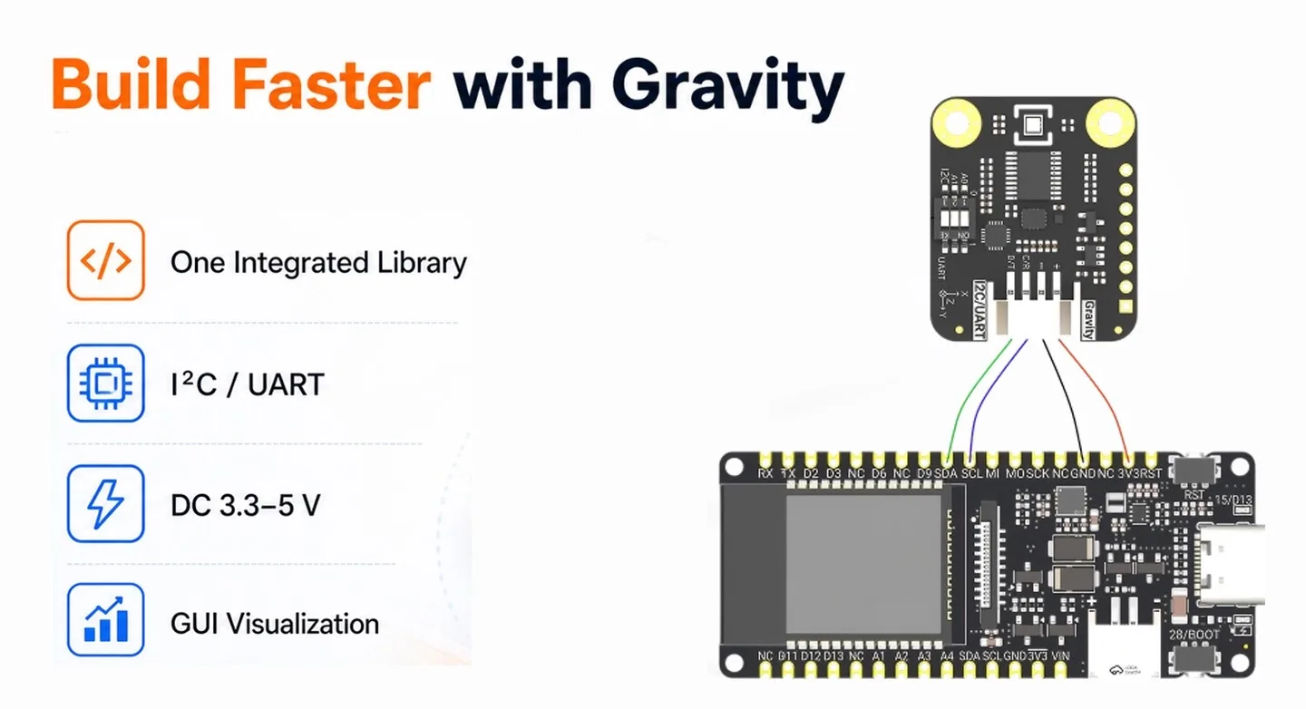 Plug-and-play evaluation and visual GUI